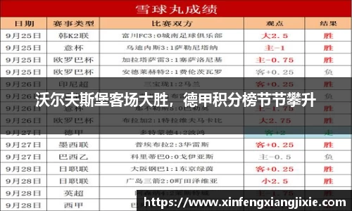 沃尔夫斯堡客场大胜，德甲积分榜节节攀升