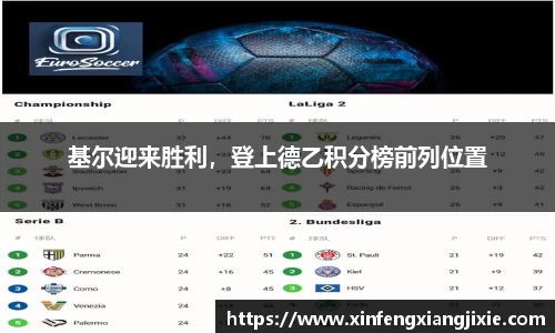 基尔迎来胜利，登上德乙积分榜前列位置