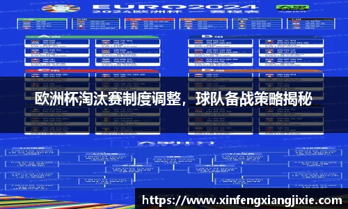 欧洲杯淘汰赛制度调整，球队备战策略揭秘