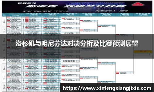 洛杉矶与明尼苏达对决分析及比赛预测展望