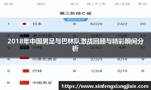 2018年中国男足与巴林队激战回顾与精彩瞬间分析