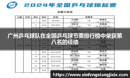 广州乒乓球队在全国乒乓球节奏排行榜中荣获第八名的佳绩