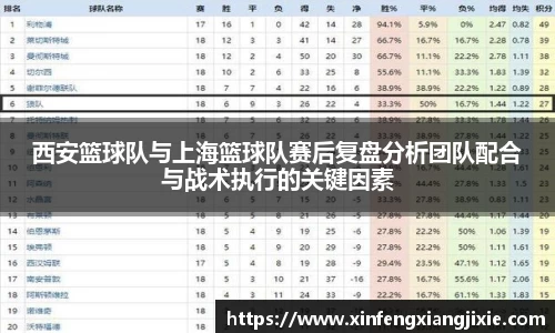 西安篮球队与上海篮球队赛后复盘分析团队配合与战术执行的关键因素
